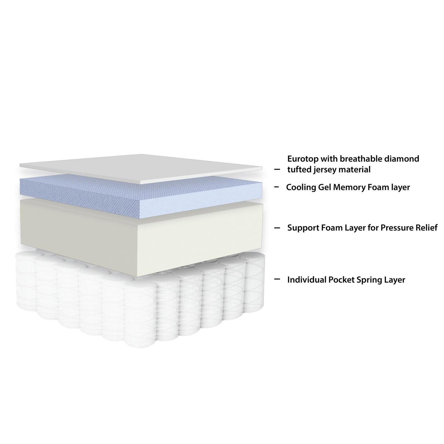 10-Inch Comfort Series Hybrid Mattress