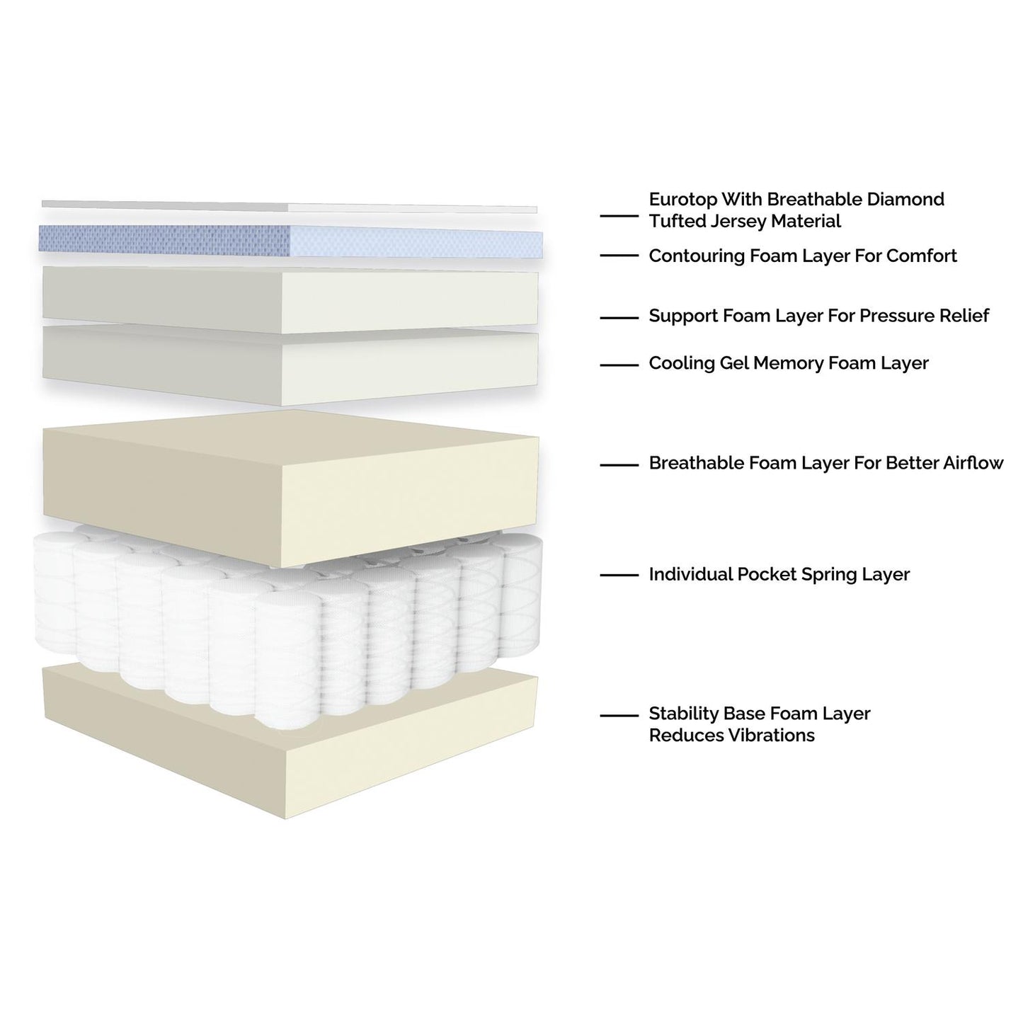 14-Inch Comfort Series Hybrid Mattress